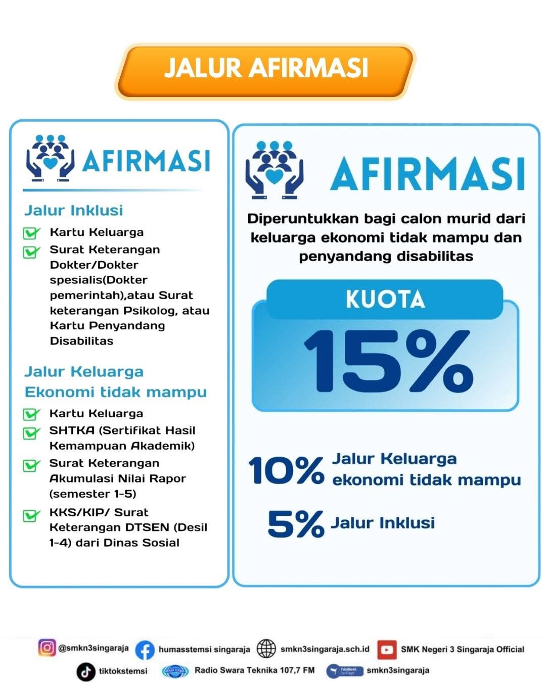 Jalur SPMB 2